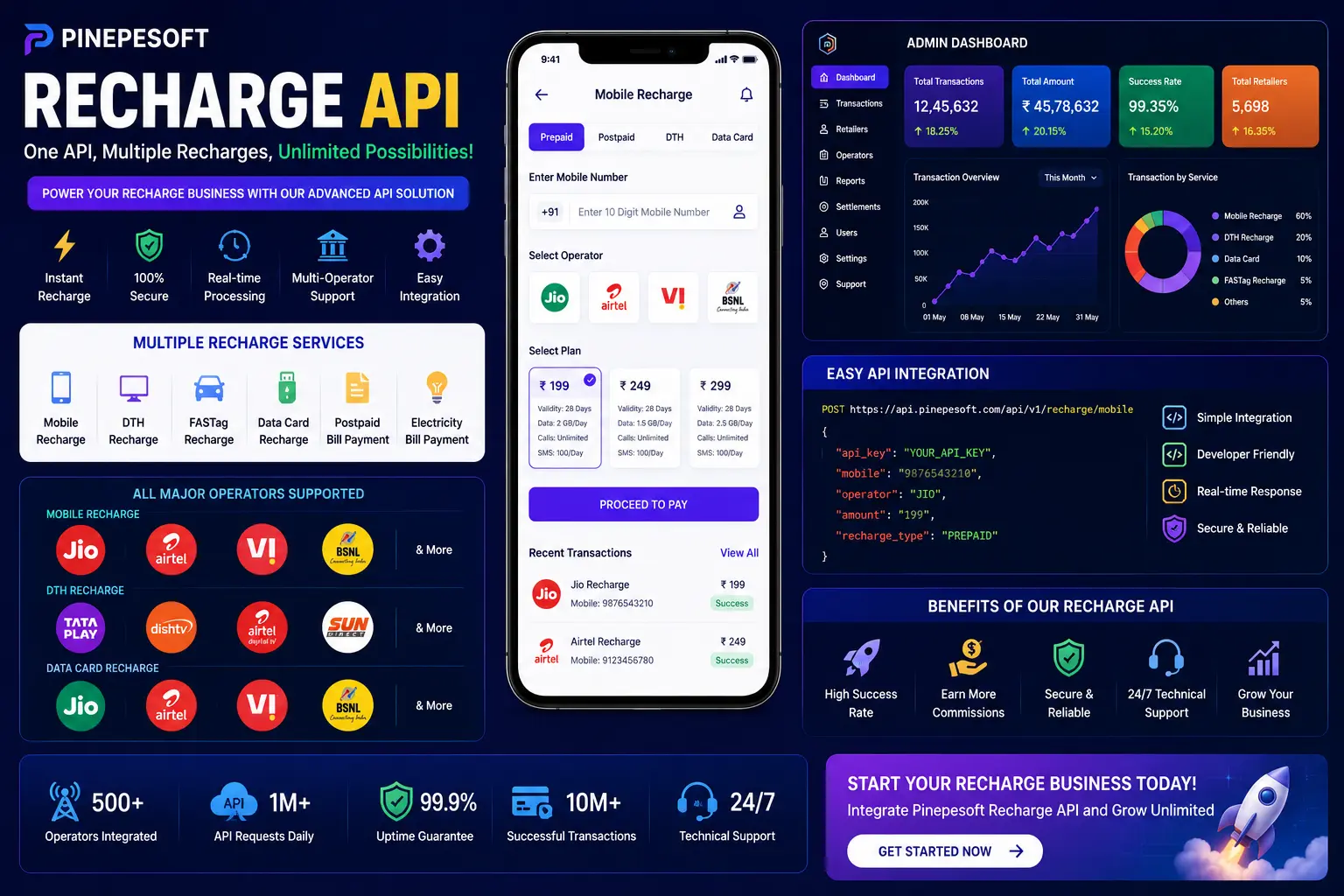 Best Recharge API Provider in India – Multi Recharge Software Solution with Pinepesoft